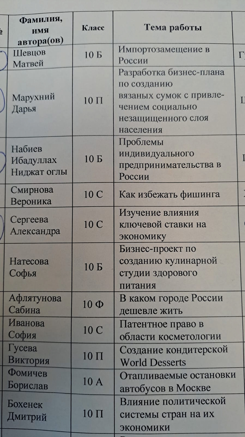Участие в XX общешкольной научной конференции в Академической школе 1534