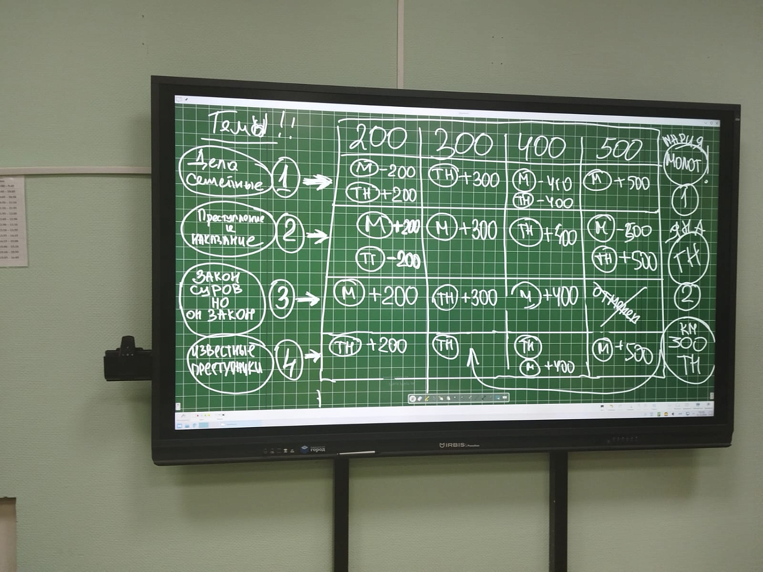 Правовая викторина для учащихся 10–11 классов Школы № 1321 «Ковчег»